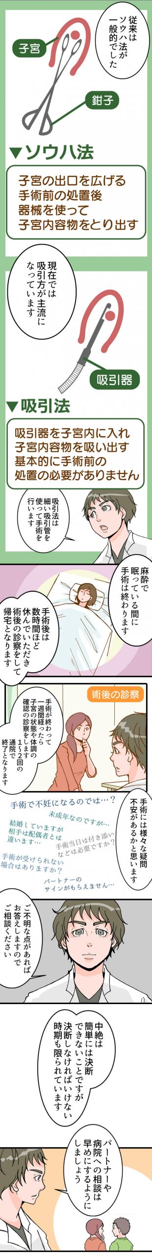 堕 ろ す お金